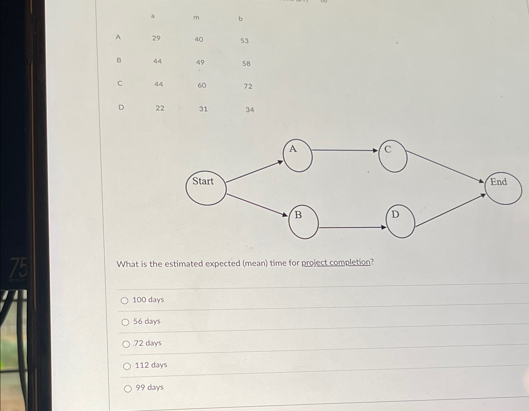 What is the estimated expected (mean) time for project completion? 100