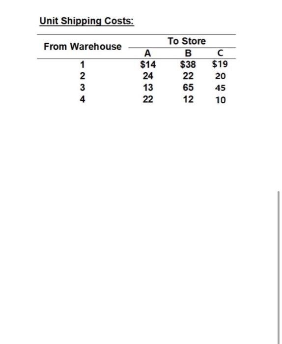 3 Gotham Batman Company ships Bat-car from four factories(warehouse) to 3 retail