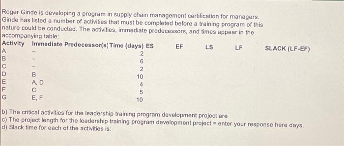 please help me solve. Roger Ginde is developing a program in supply