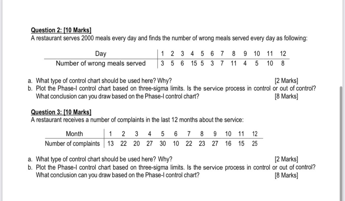  Question 2: [10 Marks] A restaurant serves 2000 meals every day