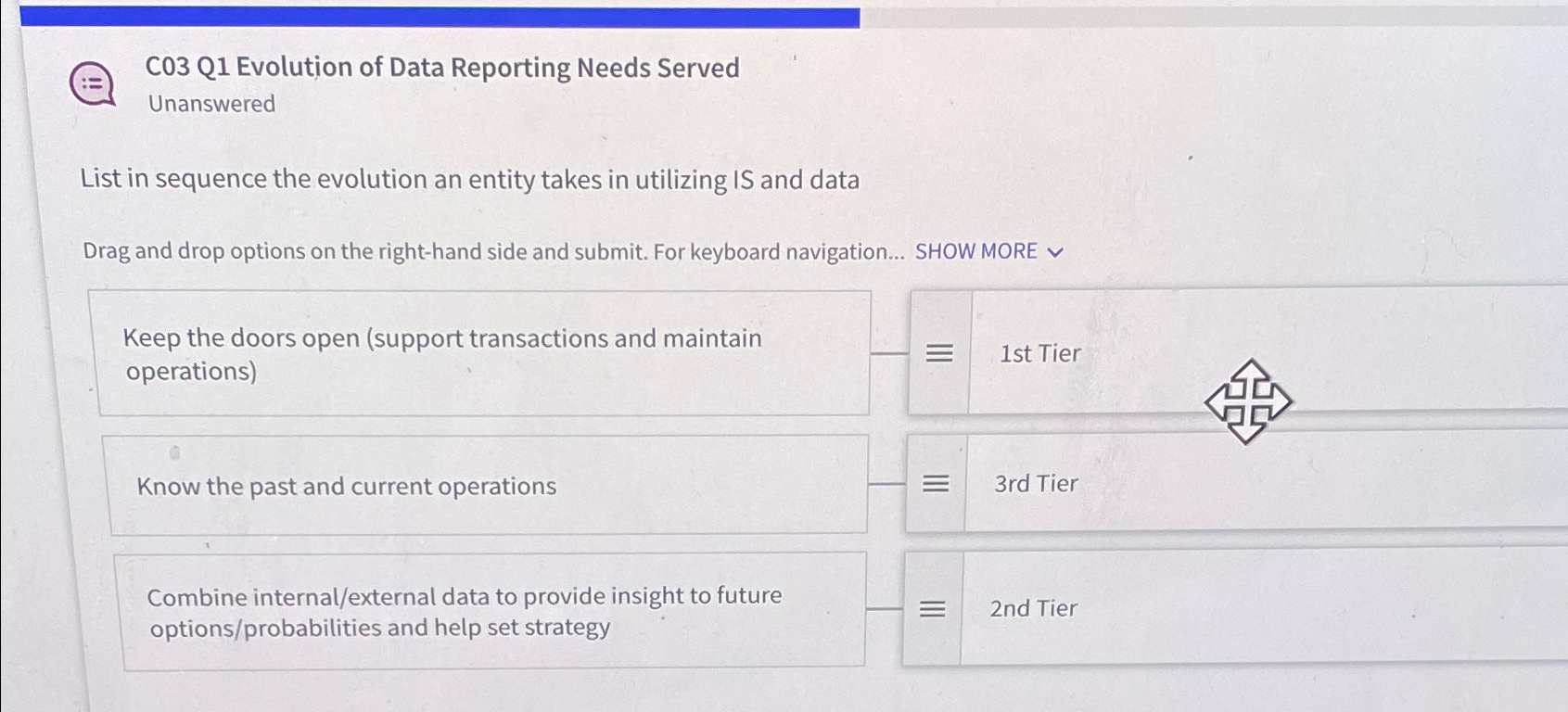  C03 Q1 Evolution of Data Reporting Needs Served Unanswered List in