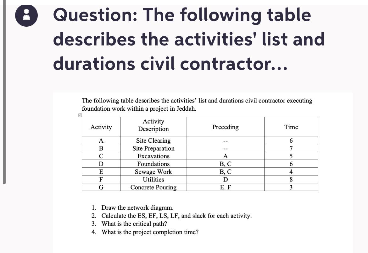  (8) Question: The following table describes the activities' list and durations