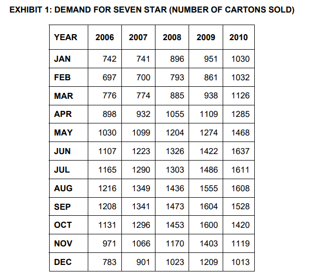  Use Exhibit 1 to estimate the average and standard deviation of