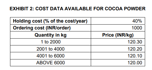 monthly demand using all the data from the 5 years. What is