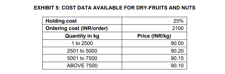 for a service level of 95%? What is the reorder point? EXHIBIT