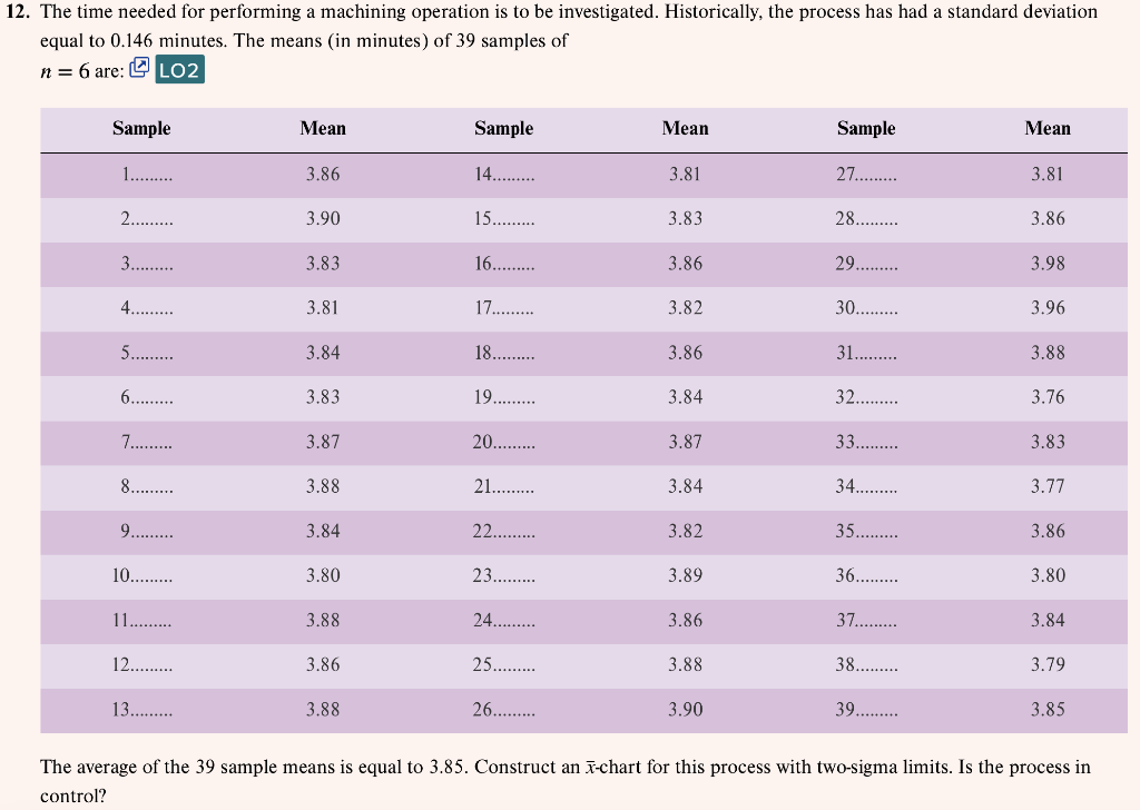 2. The time needed for performing a machining operation is to