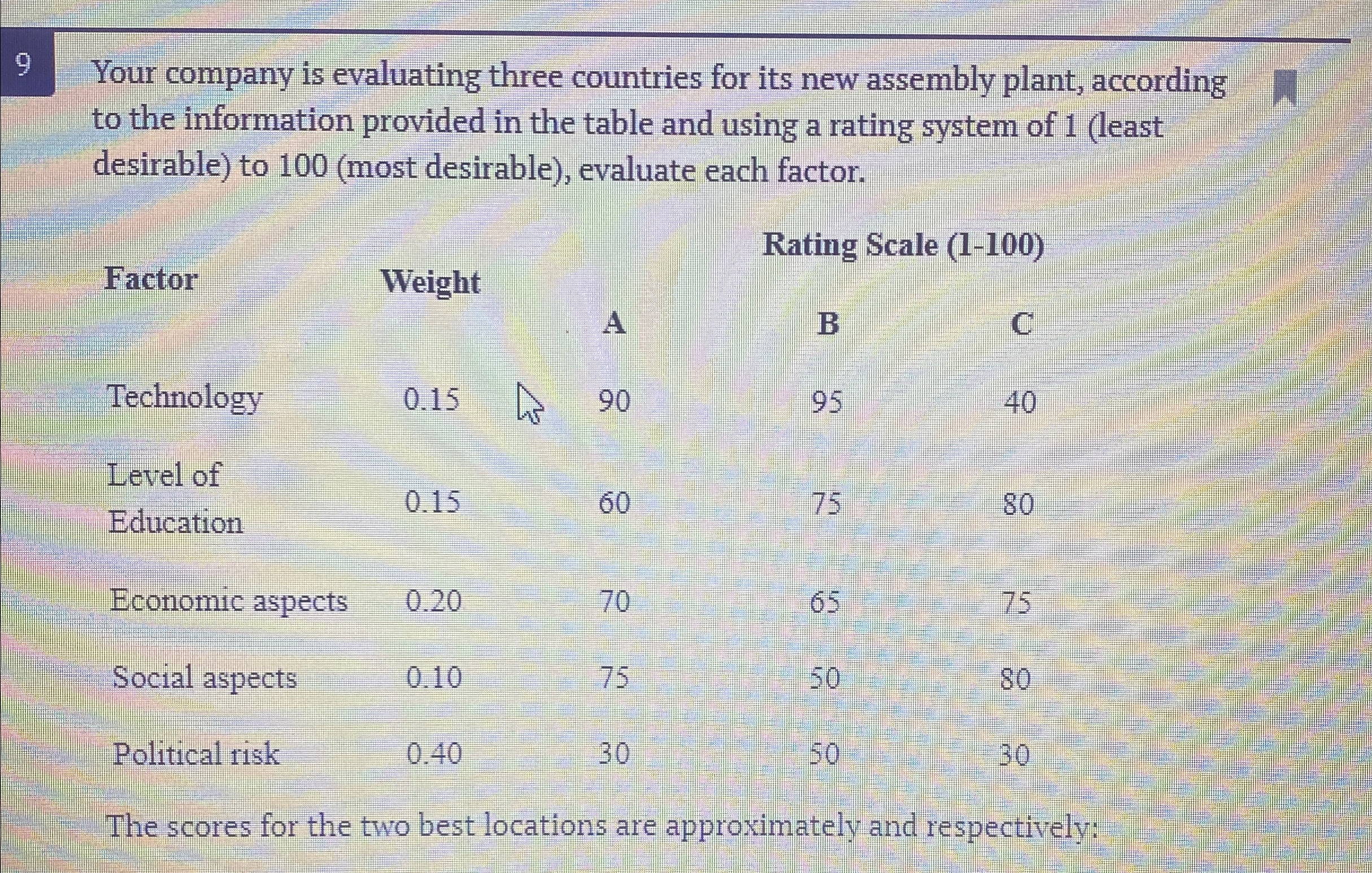  9 Your company is evaluating three countries for its new assembly