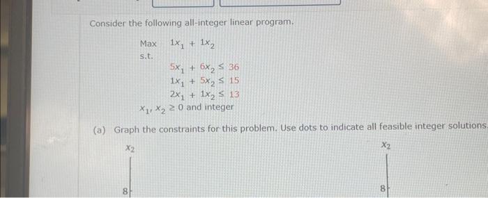please help solve this problem. Consider the following all-integer linear program. Maxs.t.1x1+5x215x1,x20andinteger1x1+1x25x1+6x2362x1+1x213