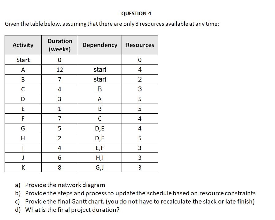  QUESTION 4 Given the table below, assuming that there are only