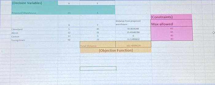  TASK \# 2 (UNSOLVED) The JB Corp. is a Michigan-based R\&D