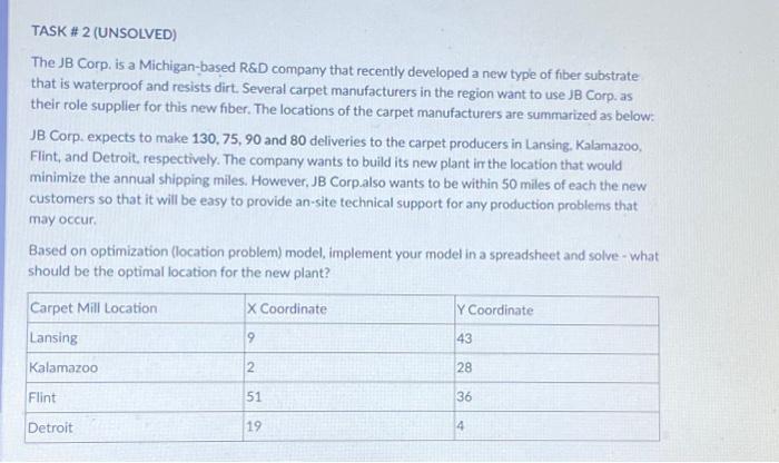 company that recently developed a new type of fiber substrate that is
