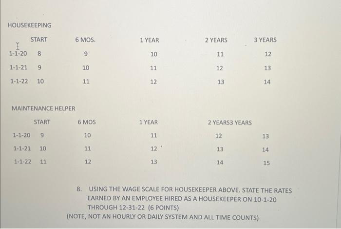  HOUSEKEEPING 8. USING THE WAGE SCALE FOR HOUSEKEEPER ABOVE. STATE THE
