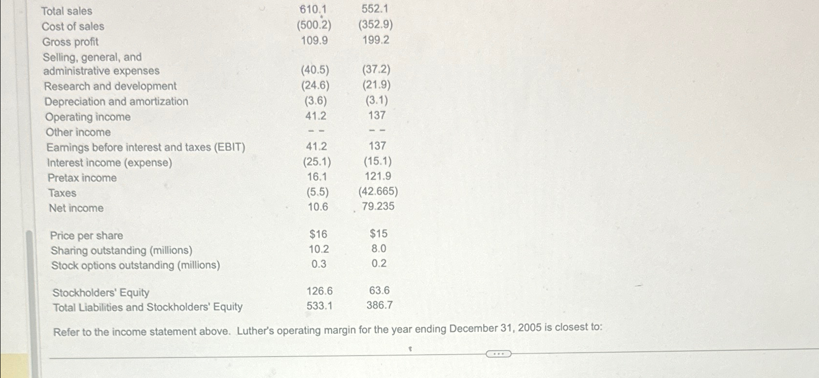  \table[[Total sales,610.1,552.1],[Cost of sales,(500.2),(352.9) 