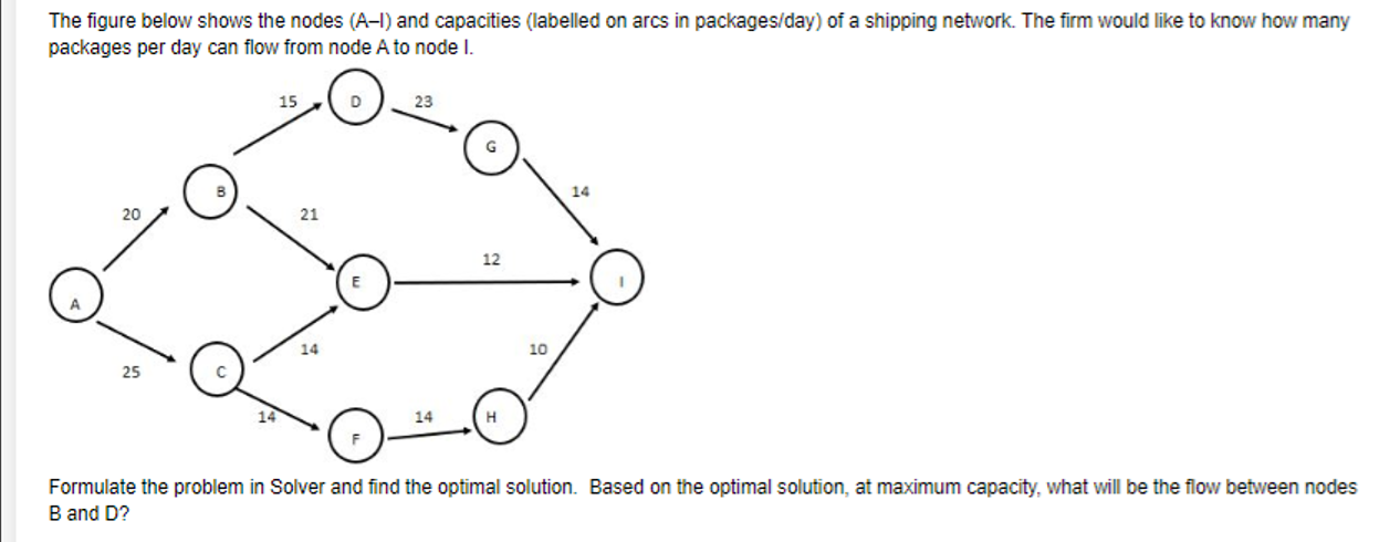 Show in excel and solver please The figure below shows the nodes