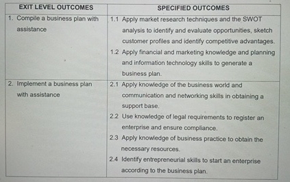  EXIT LEVEL OUTCOMES1. Compile a business plan withassistance2. Implement a business