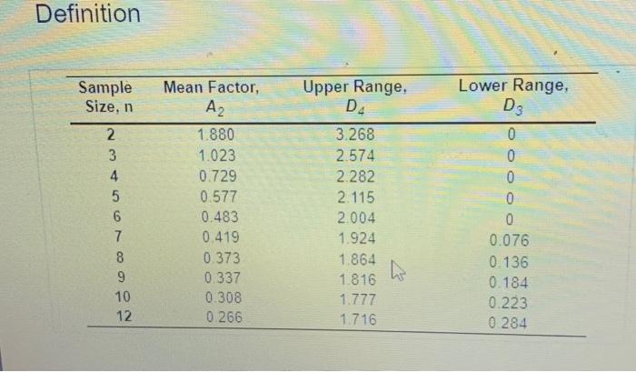 three decimal places before proceeding inth further calculations) Upper Control Limit (UCt)=