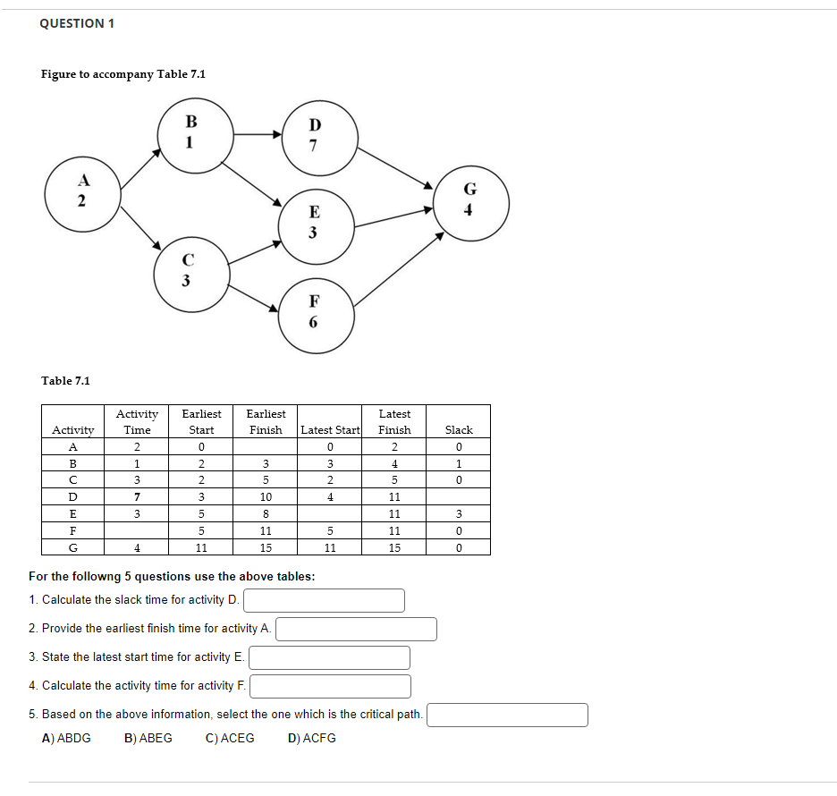  QUESTION 1 Figure to accompanv Table 7.1 Table 7.1 For the