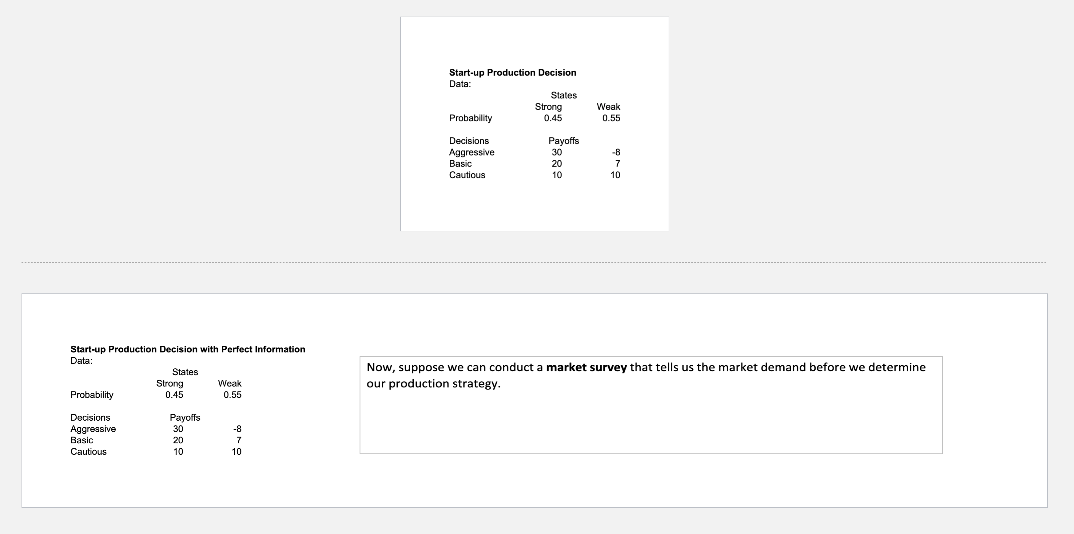  Start-up Production Decision Data: States Probability Start-up Production Decision with Perfect