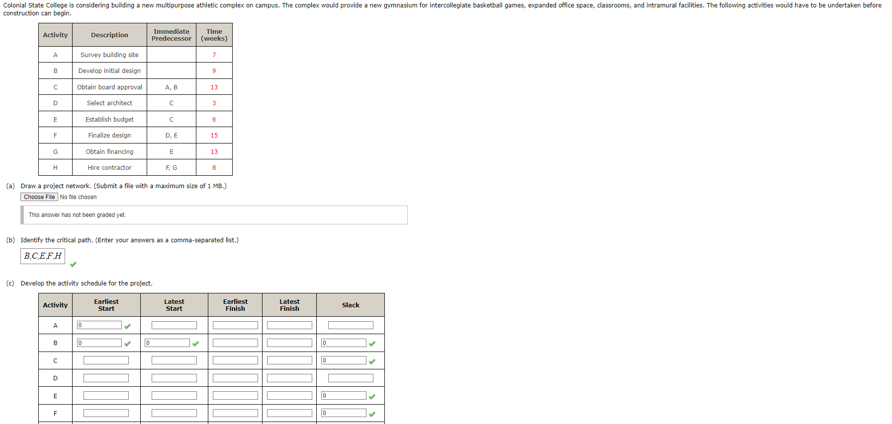  (a) Draw a project network. (Submit a file with a maximum