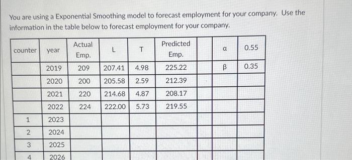  please please help me You are using a Exponential Smoothing model