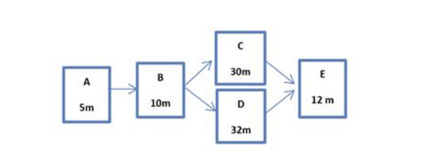  Below are 6 tasks in a system where the m stands