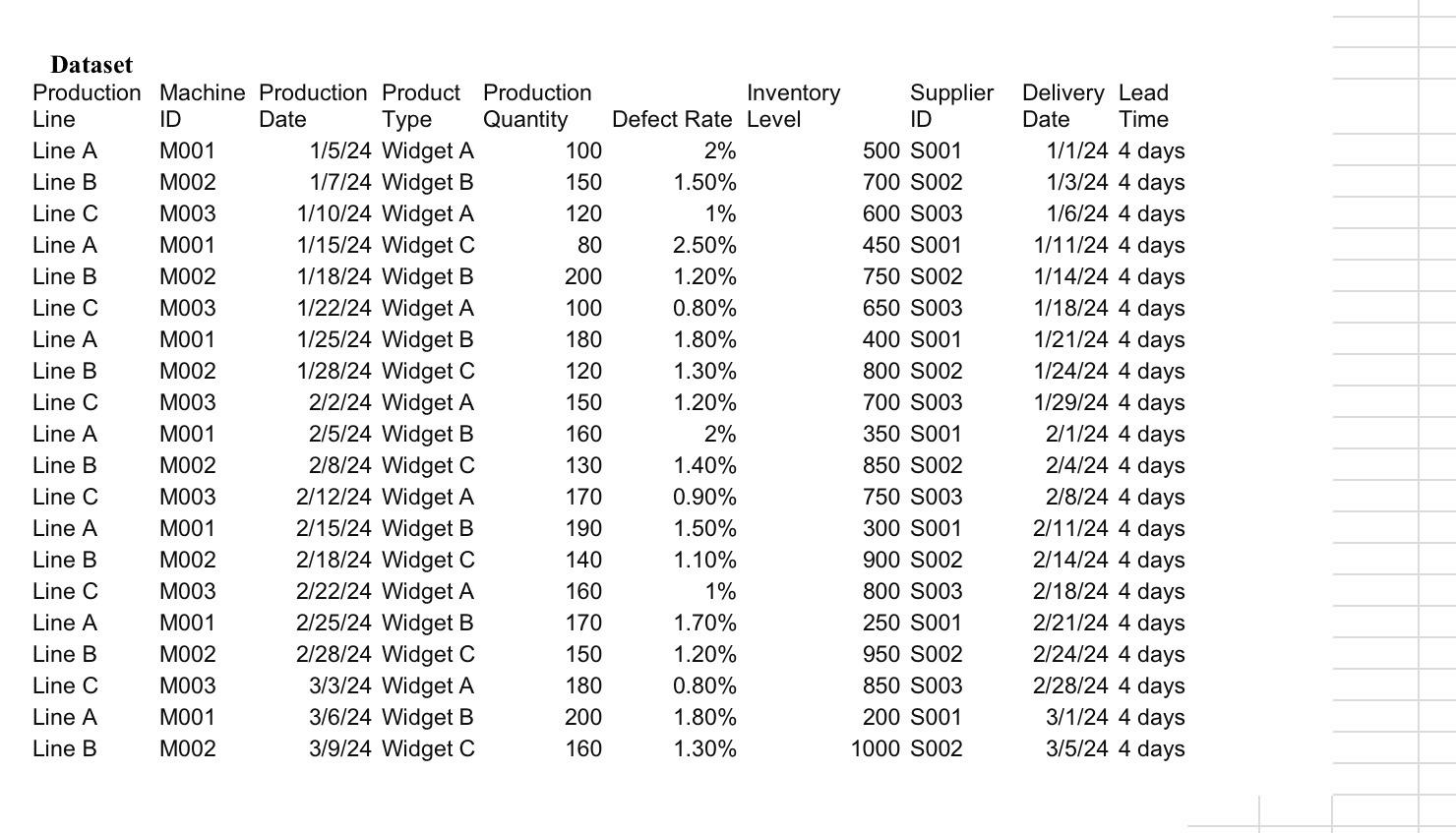  Answer the following Questions using the dataset below Machine ID Analysis: