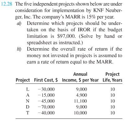  28 The five independent projects shown below are under consideration for