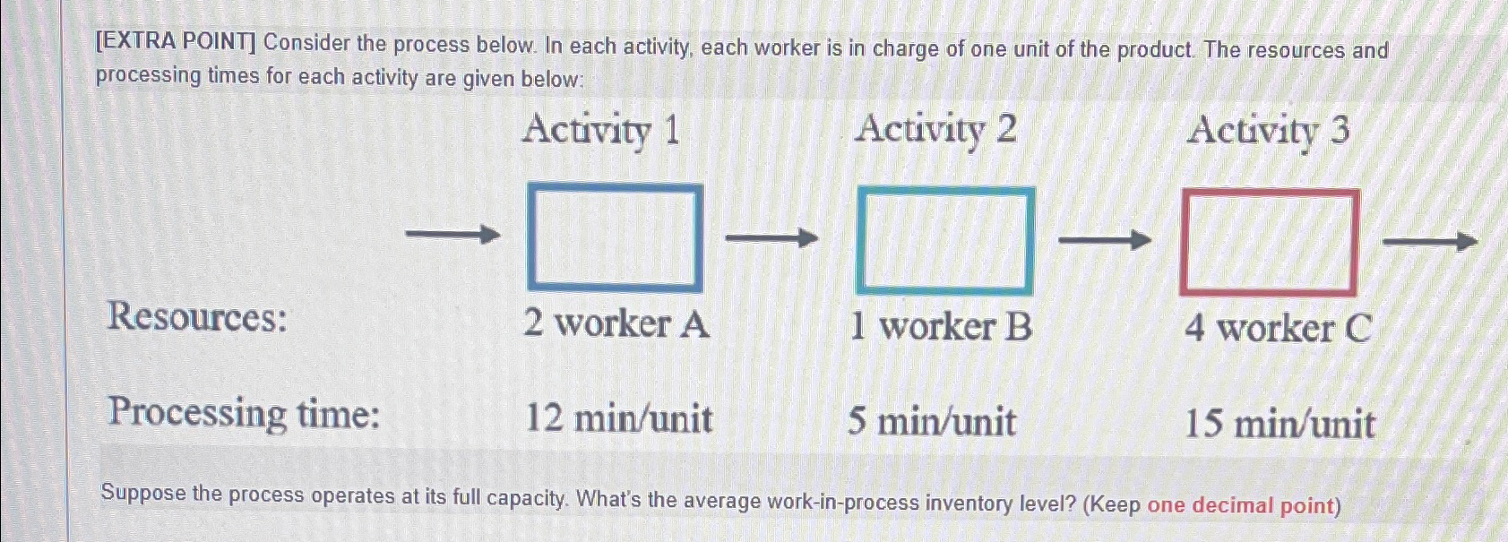  [EXTRA POINT] Consider the process below. In each activity, each worker
