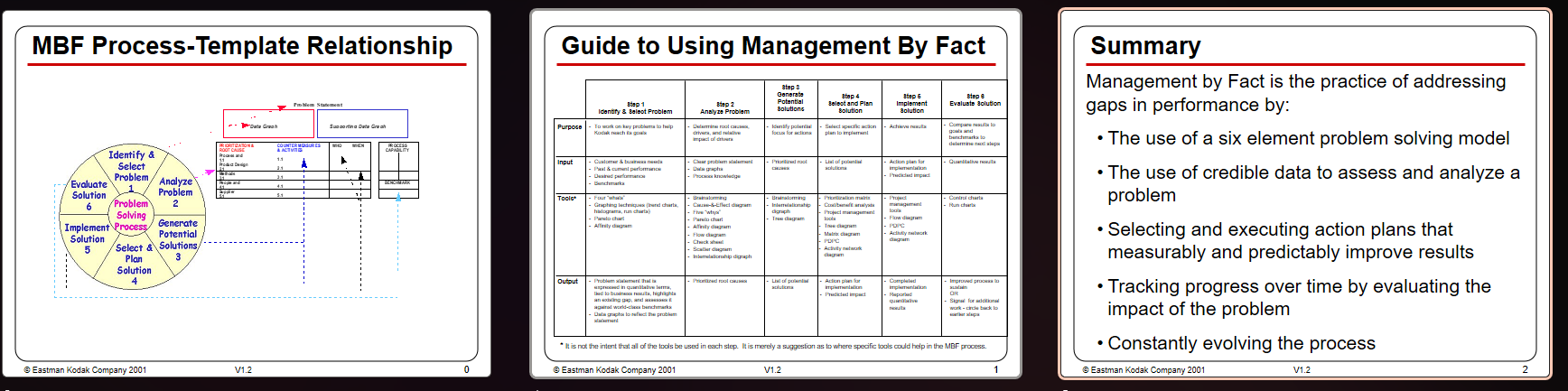  In Module 1 we spoke about the "Management By Fact" model
