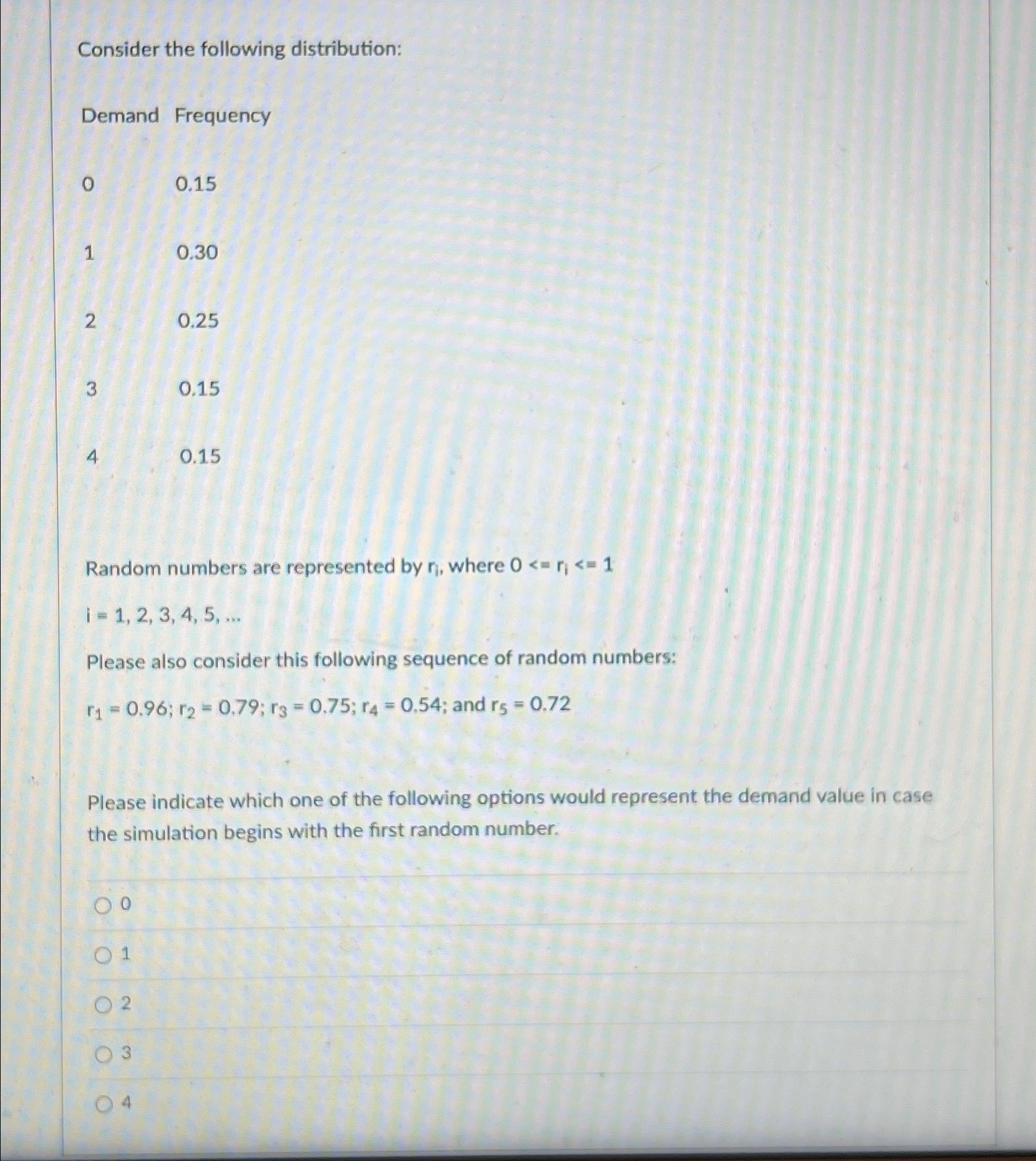  Consider the following distribution: Demand Frequency 0,0.15 1,0.30 2,0.25 3,0.15 4,0.15