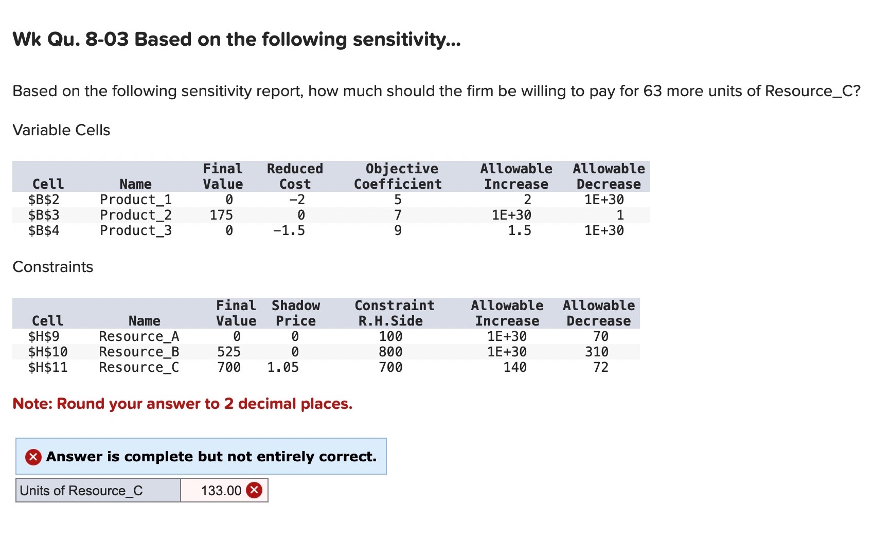  Wk Qu.8-03 Based on the following sensitivity... Based on the following