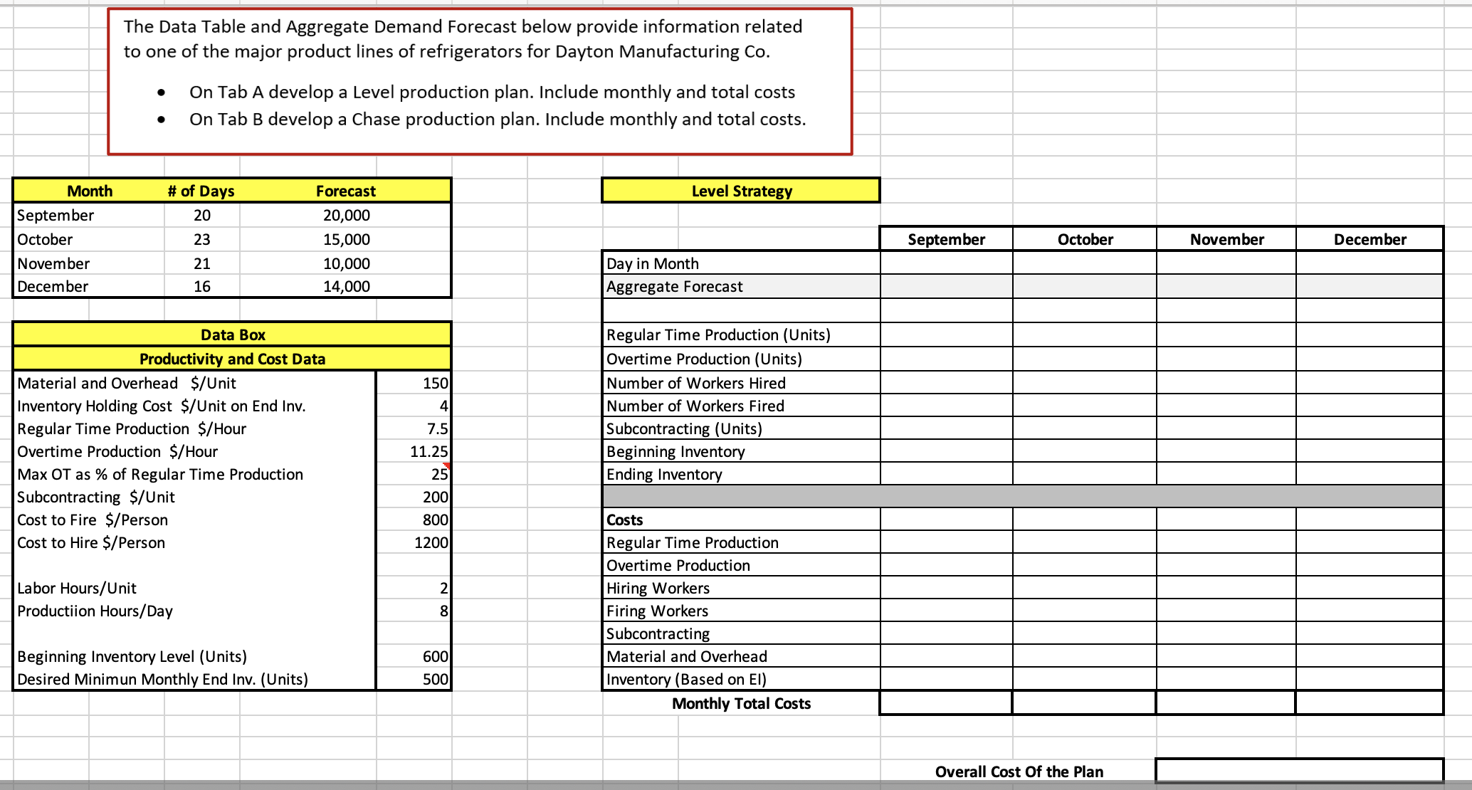 The Data Table and Aggregate Demand Forecast below provide information related
