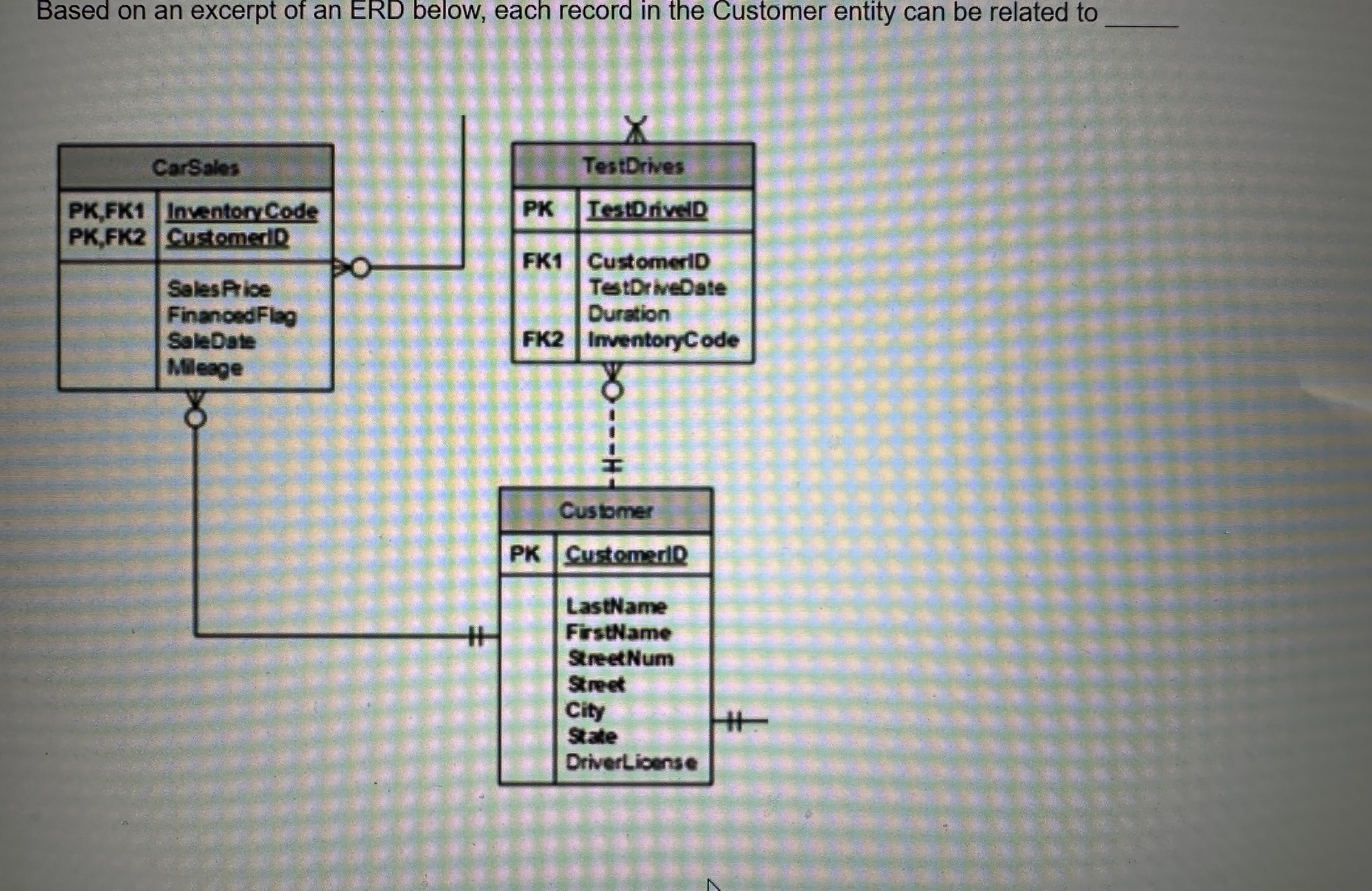  A. one and only one record in testdrives b. one and