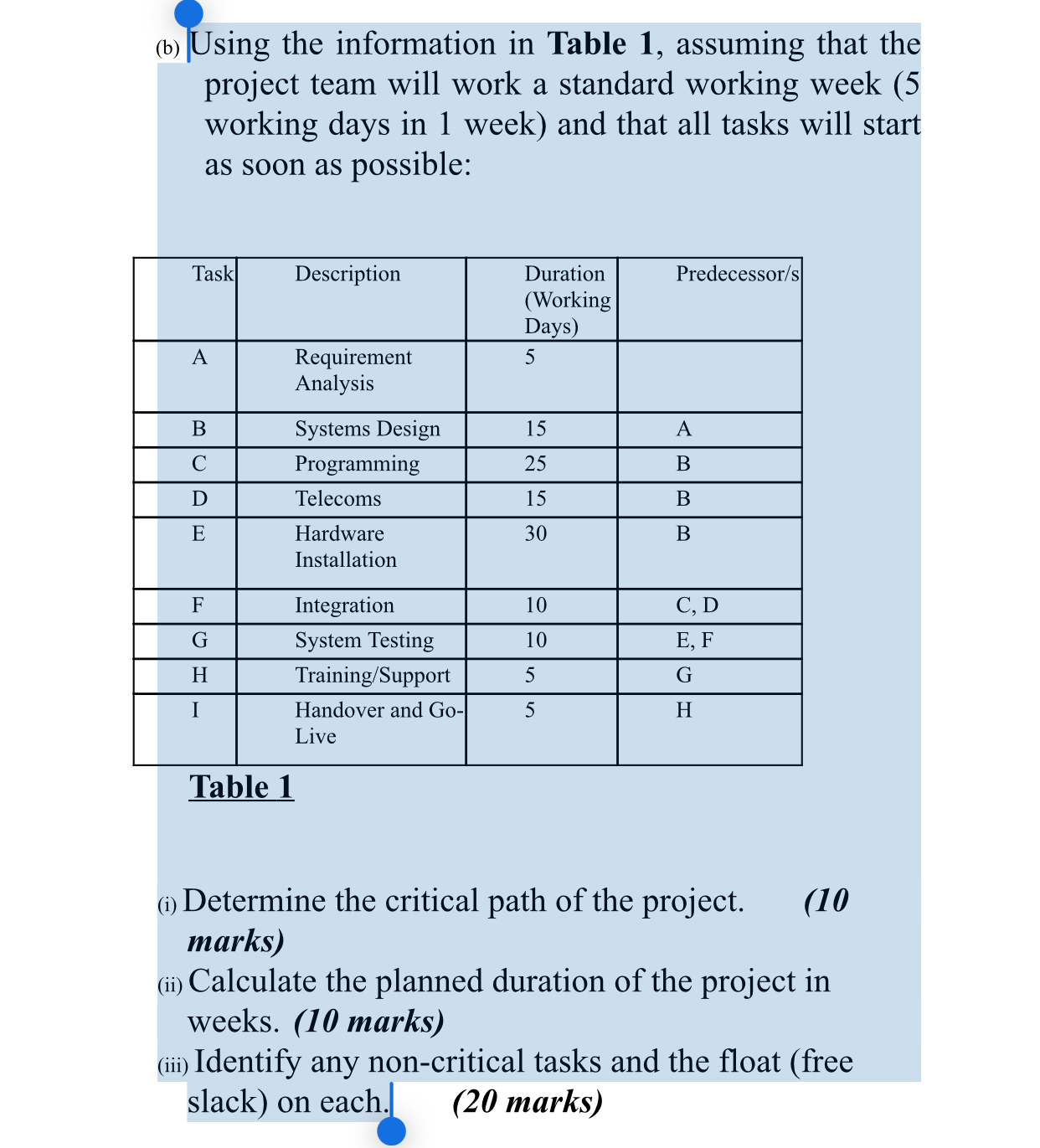  (b) Using the information in Table 1, assuming that the project