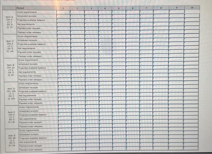 two units of B and one unit of C. B is made