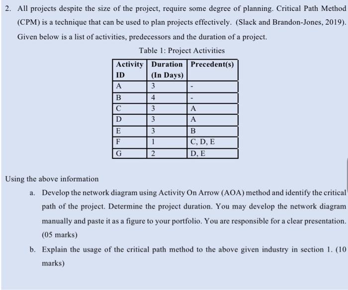  2. All projects despite the size of the project, require some