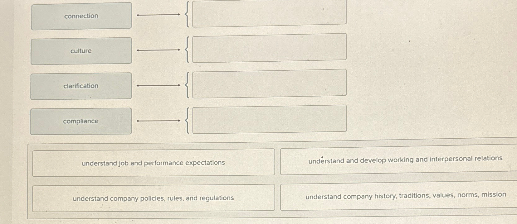  understand job and performance expectations undrstand and develop working and interpersonal