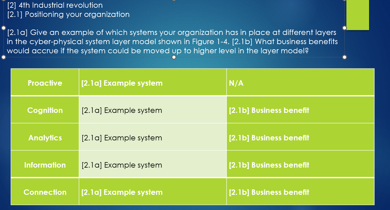  [2]4th Industrial revolution [2.1] Positioning your organization [2.1 a] Give an
