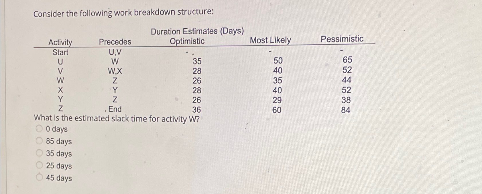  Consider the following work breakdown structure: \table[[Activity,Precedes,\table[[Duration Estimates (Days)],[Optimistic]],Most Likely,Pessimistic],[Start,U,V,-,-,-],[U,W,35,50,65],[V,W,X,28,40,52],[W,Z,26,35,44],[X,Y,28,40,52],[Y,Z,26,29,38],[Z,End,36,60,84]] What