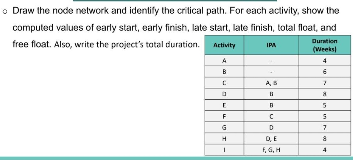  Draw the node network and identify the critical path. For each