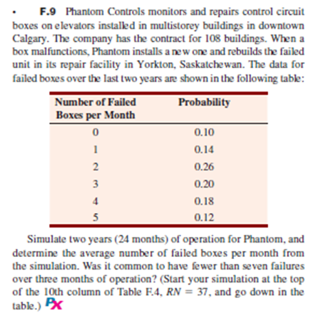  Please solve using excel om in excel - F.9 Phantom Controls