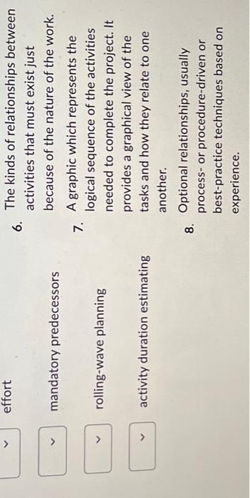 describing and scheduling only the portion of the project that is currently