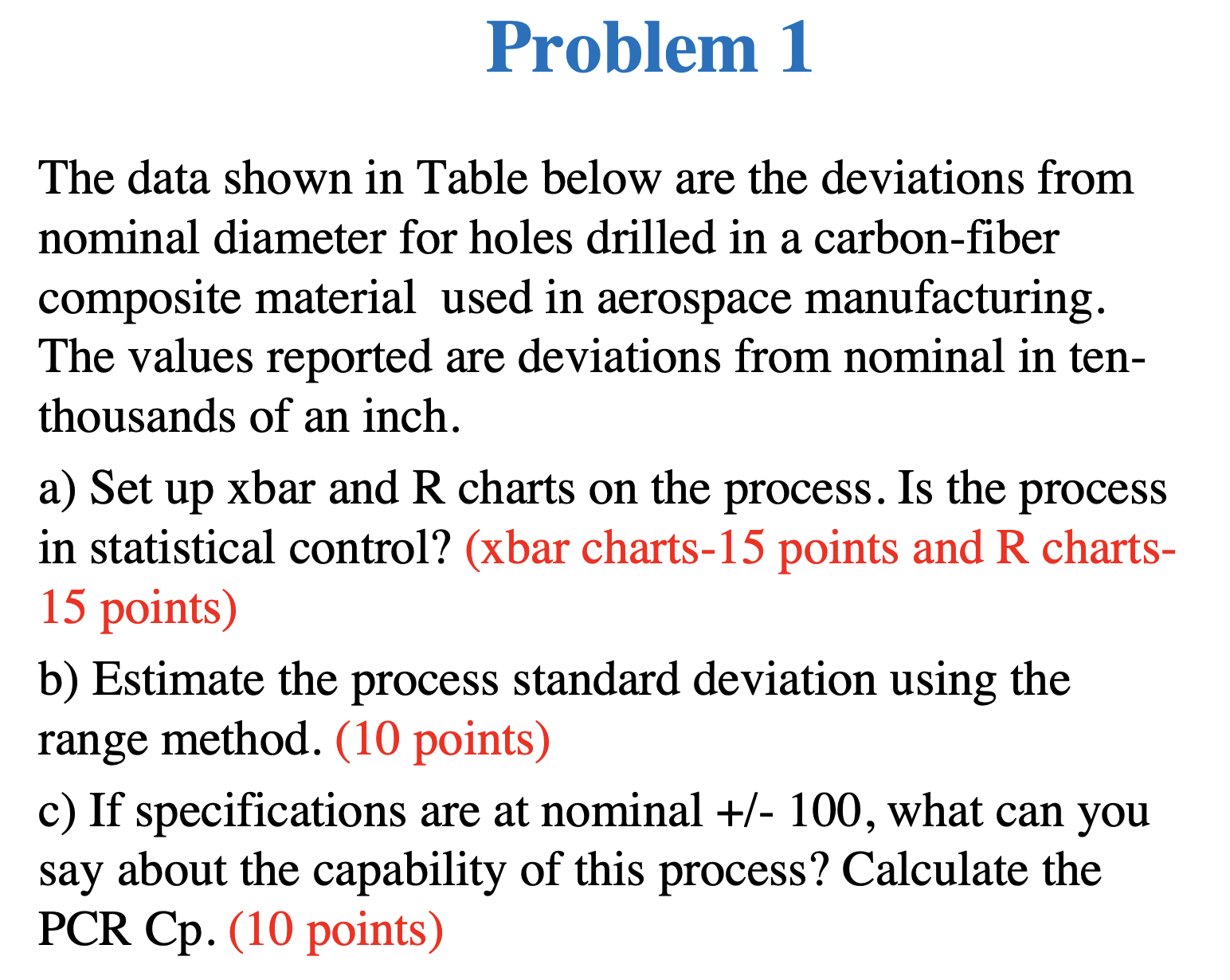  The data shown in Table below are the deviations from nominal