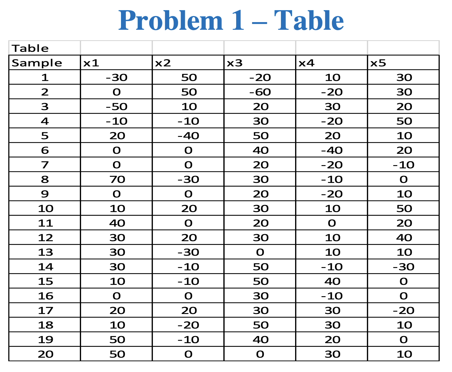 diameter for holes drilled in a carbon-fiber composite material used in aerospace