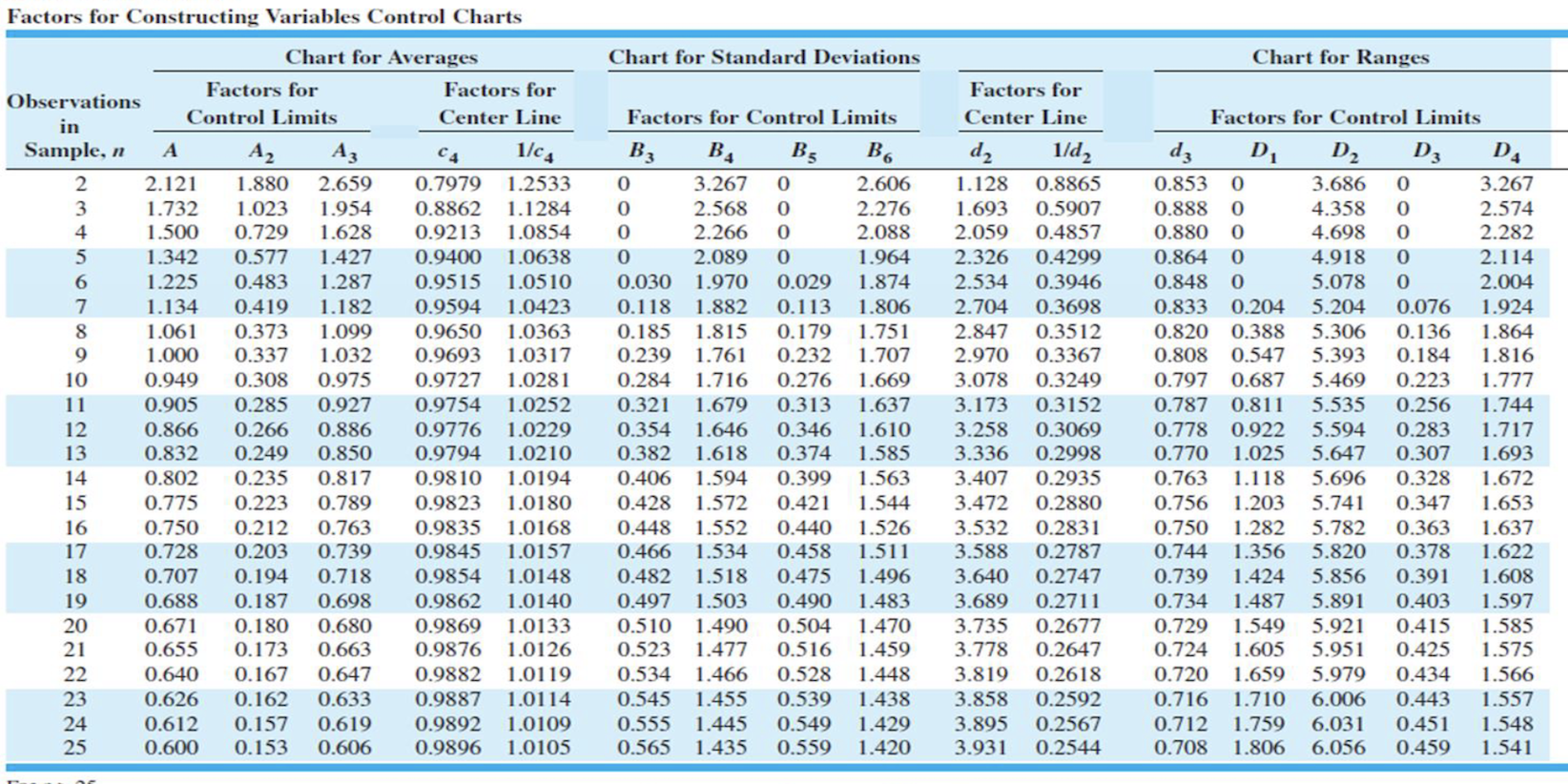 manufacturing. The values reported are deviations from nominal in tenthousands of an