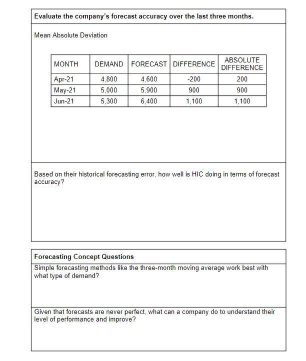  Based on their historical forecasting error, how well is HIC doing