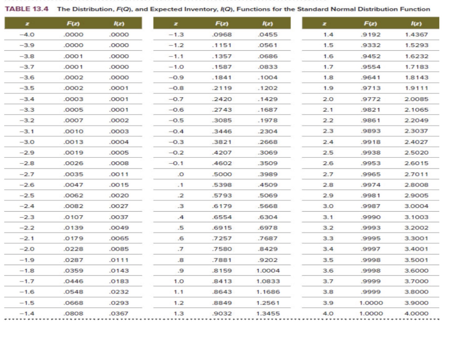 Goop Incorporated needs to order a raw material to make a special