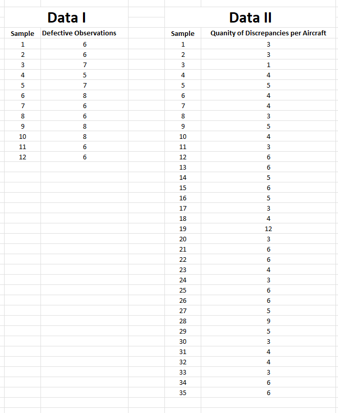  Data A manufacturing operation has collected 12 samples containing 75 observations