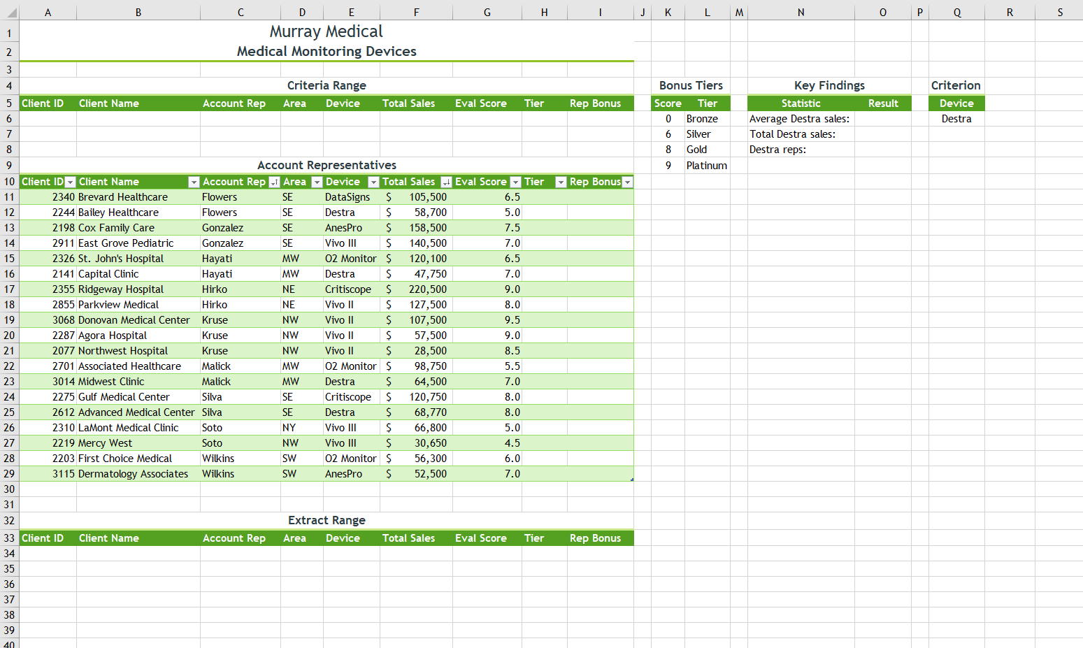 9.In cell O8, enter a formula using the COUNTIF function that counts