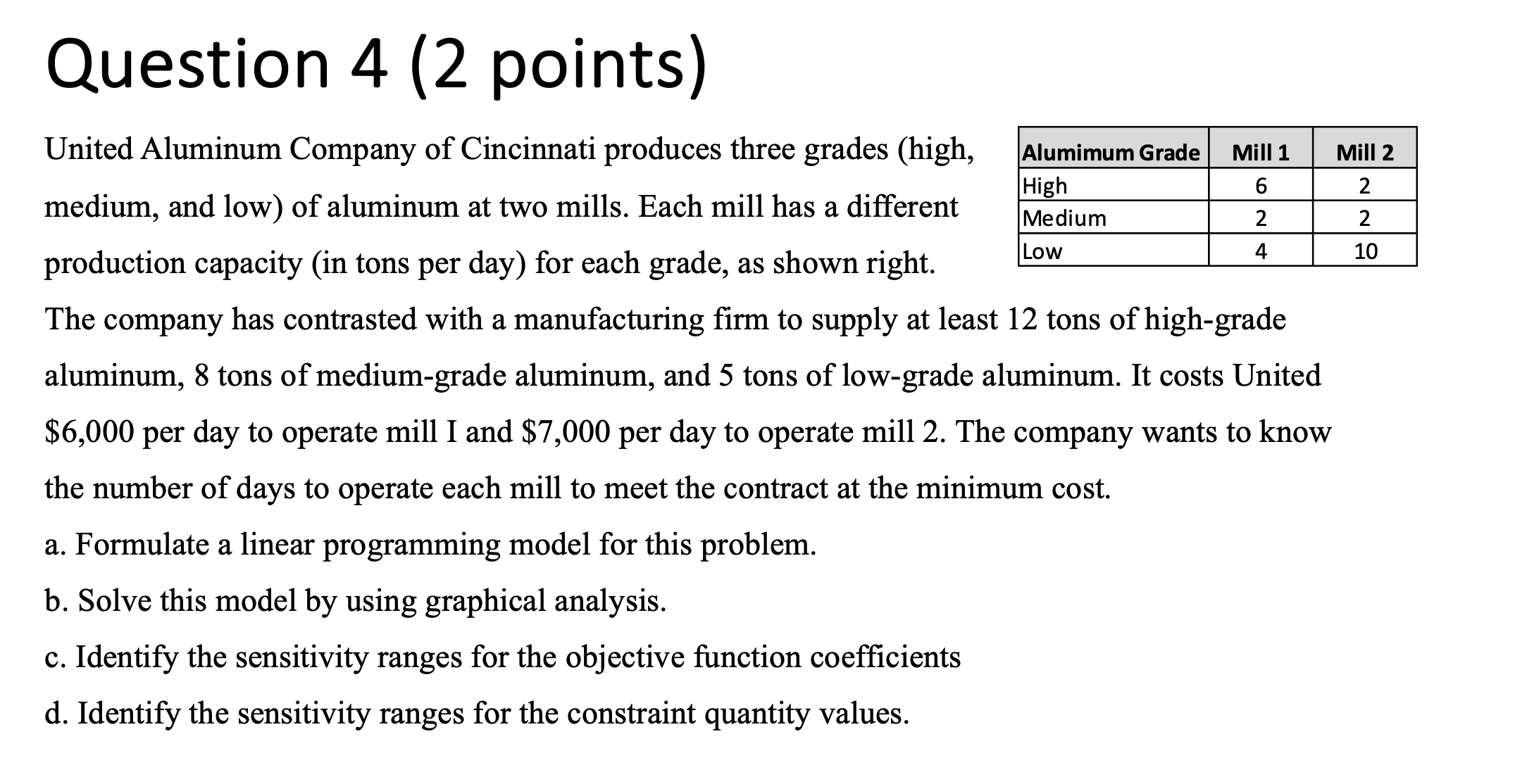  (Please solve part c and d using excel solver sensitive report.